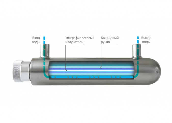 Купить УФ стерилизаторы для воды по выгодной цене в официальном интернет-магазине «Гейзер»