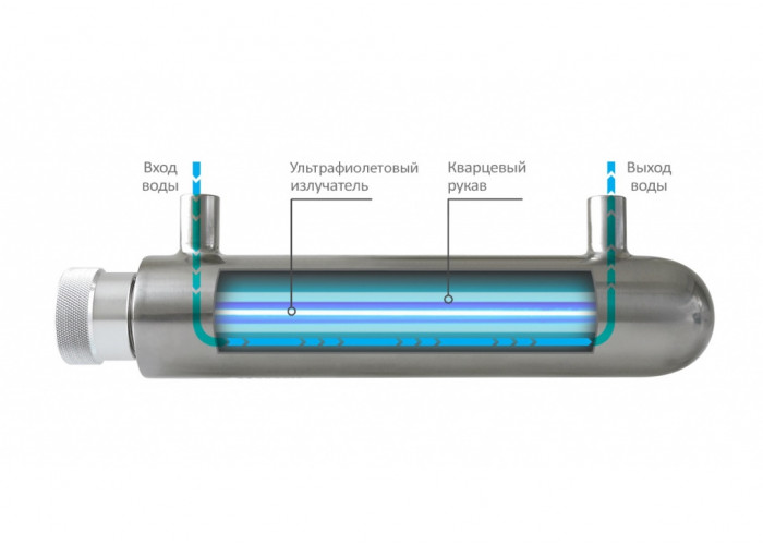 Бактерицидна ультрафіолетова лампа для очищення води WIST UV-2G/16W