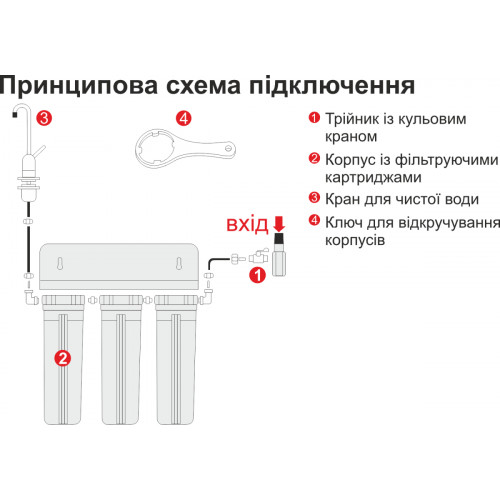 Проточний питний фільтр Нова Вода NW-F300