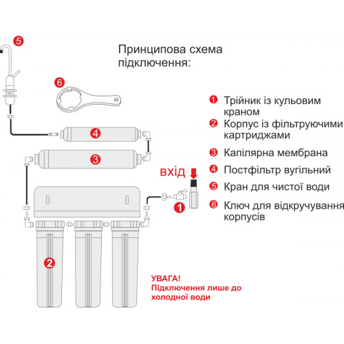 Фільтр для питної води Нова Вода NW-UF510